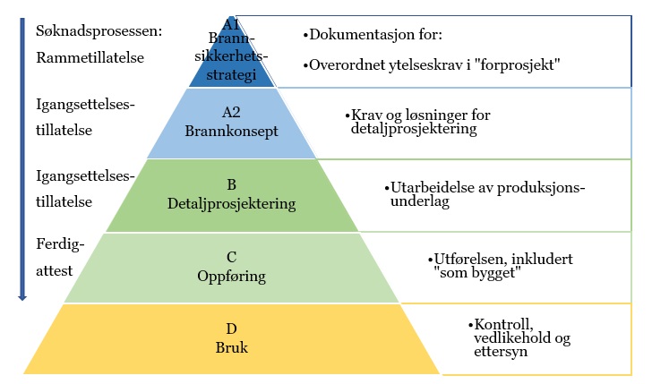 Oppdatert Fig. Oversikt